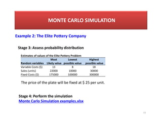 15
MONTE CARLO SIMULATION
Example 2: The Elite Pottery Company
Stage 3: Assess probability distribution
Estimates of values of the Elite Pottery Problem
Random variables
Most
Likely value
Lowest
possible value
Highest
possible value
Variable Costs ($) 13 8 18
Sales (units) 22000 10000 30000
Fixed Costs ($) 175000 100000 300000
Stage 4: Perform the simulation
Monte Carlo Simulation examples.xlsx
The price of the plate will be fixed at $ 25 per unit.
 