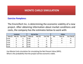 MONTE CARLO SIMULATION
Exercise Pamplona:
The EnviroTech Inc. is determining the economic viability of a new
project. After obtaining information about market conditions and
costs, the company has the estimates below to work with:
Values ($) Prob. (%) Cum. Prob Values ($) Prob. (%) Cum. Prob Year Prob. (%) Cum. Prob ($)
65.000 12 12 12.000 5 5 9 35 35
70.000 35 47 13.000 15 20 10 45 80
75.000 25 72 14.000 50 70 11 20 100
80.000 15 87 15.000 20 90
85.000 13 100 16.000 10 100
Investment Net Cash flow Lifetime
Use Monte Carlo simulation for simulating the Net Present Value (NPV).
What is the probability that the project will be economic viable.
 