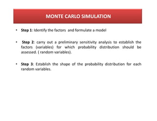 • Step 1: Identify the factors and formulate a model
• Step 2: carry out a preliminary sensitivity analysis to establish the
factors (variables) for which probability distribution should be
assessed. ( random variables).
• Step 3: Establish the shape of the probability distribution for each
random variables.
MONTE CARLO SIMULATION
 