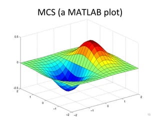 MCS (a MATLAB plot) 
