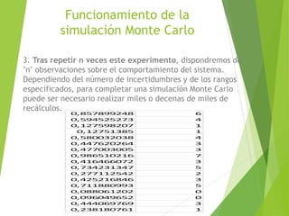 Funcionamiento de la
simulación Monte Carlo
 3. Tras repetir n veces este experimento, dispondremos de
"n" observaciones sobre el comportamiento del sistema.
Dependiendo del número de incertidumbres y de los rangos
especificados, para completar una simulación Monte Carlo
puede ser necesario realizar miles o decenas de miles de
recálculos.
0,857899248 6
0,594525273 4
0,127598207 1
0,12751385 1
0,580032038 4
0,447620264 3
0,477003005 3
0,986510216 7
0,416466072 3
0,734231347 5
0,277112542 2
0,425216846 3
0,711880993 5
0,088061202 0
0,096049652 0
0,444069769 3
0,238180761 1
 