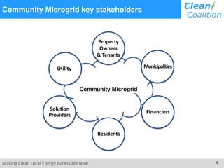 Making Clean Local Energy Accessible Now 4
Community Microgrid key stakeholders
Community Microgrid
Financiers
Solution
Providers
Utility
Property
Owners
& Tenants
Municipalities
Residents
 