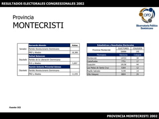 RESULTADOS ELECTORALES CONGRESIONALES 2002 ProvinciaMONTECRISTI Fuente: JCE PROVINCIA MONTECRISTI 2002 