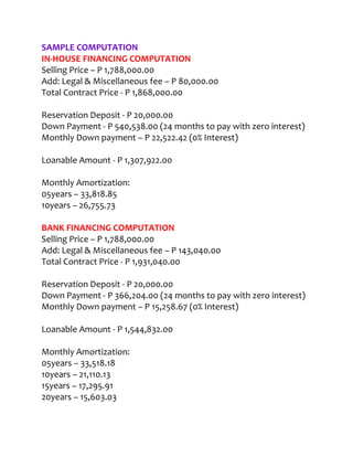 SAMPLE COMPUTATION
IN-HOUSE FINANCING COMPUTATION
Selling Price – P 1,788,000.00
Add: Legal & Miscellaneous fee – P 80,000.00
Total Contract Price - P 1,868,000.00

Reservation Deposit - P 20,000.00
Down Payment - P 540,538.00 (24 months to pay with zero interest)
Monthly Down payment – P 22,522.42 (0% Interest)

Loanable Amount - P 1,307,922.00

Monthly Amortization:
05years – 33,818.85
10years – 26,755.73

BANK FINANCING COMPUTATION
Selling Price – P 1,788,000.00
Add: Legal & Miscellaneous fee – P 143,040.00
Total Contract Price - P 1,931,040.00

Reservation Deposit - P 20,000.00
Down Payment - P 366,204.00 (24 months to pay with zero interest)
Monthly Down payment – P 15,258.67 (0% Interest)

Loanable Amount - P 1,544,832.00

Monthly Amortization:
05years – 33,518.18
10years – 21,110.13
15years – 17,295.91
20years – 15,603.03
 