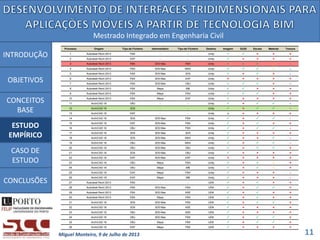 INTRODUÇÃO
OBJETIVOS
CONCEITOS
BASE
ESTUDO
EMPÍRICO
CASO DE
ESTUDO
Mestrado Integrado em Engenharia Civil
CONCLUSÕES
Proce...