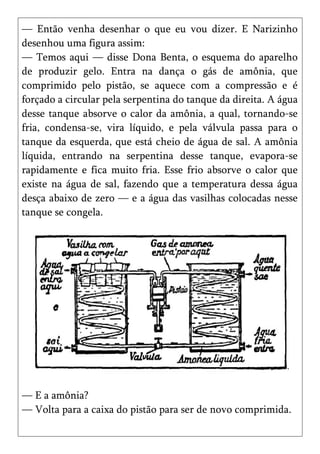 — Então venha desenhar o que eu vou dizer. E Narizinho
desenhou uma figura assim:
— Temos aqui — disse Dona Benta, o esquema do aparelho
de produzir gelo. Entra na dança o gás de amônia, que
comprimido pelo pistão, se aquece com a compressão e é
forçado a circular pela serpentina do tanque da direita. A água
desse tanque absorve o calor da amônia, a qual, tornando-se
fria, condensa-se, vira líquido, e pela válvula passa para o
tanque da esquerda, que está cheio de água de sal. A amônia
líquida, entrando na serpentina desse tanque, evapora-se
rapidamente e fica muito fria. Esse frio absorve o calor que
existe na água de sal, fazendo que a temperatura dessa água
desça abaixo de zero — e a água das vasilhas colocadas nesse
tanque se congela.




— E a amônia?
— Volta para a caixa do pistão para ser de novo comprimida.
 
