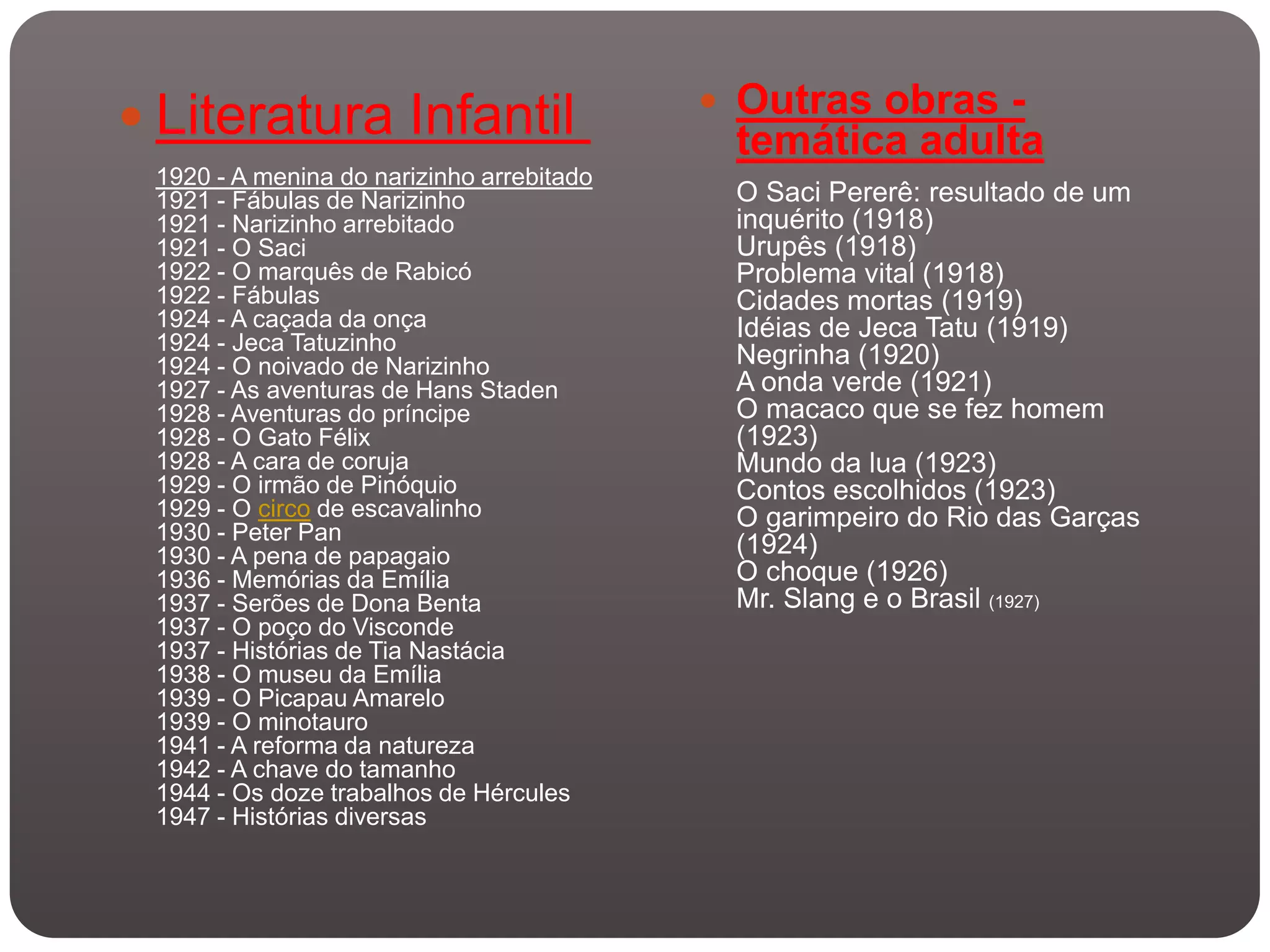  Outras obras -
 Literatura Infantil                       temática adulta
 1920 - A menina do narizinho arrebitado
 1921 - Fábulas de Narizinho                O Saci Pererê: resultado de um
 1921 - Narizinho arrebitado                inquérito (1918)
 1921 - O Saci                              Urupês (1918)
 1922 - O marquês de Rabicó                 Problema vital (1918)
 1922 - Fábulas                             Cidades mortas (1919)
 1924 - A caçada da onça                    Idéias de Jeca Tatu (1919)
 1924 - Jeca Tatuzinho
 1924 - O noivado de Narizinho              Negrinha (1920)
 1927 - As aventuras de Hans Staden         A onda verde (1921)
 1928 - Aventuras do príncipe               O macaco que se fez homem
 1928 - O Gato Félix                        (1923)
 1928 - A cara de coruja                    Mundo da lua (1923)
 1929 - O irmão de Pinóquio                 Contos escolhidos (1923)
 1929 - O circo de escavalinho              O garimpeiro do Rio das Garças
 1930 - Peter Pan
 1930 - A pena de papagaio                  (1924)
 1936 - Memórias da Emília                  O choque (1926)
 1937 - Serões de Dona Benta                Mr. Slang e o Brasil (1927)
 1937 - O poço do Visconde
 1937 - Histórias de Tia Nastácia
 1938 - O museu da Emília
 1939 - O Picapau Amarelo
 1939 - O minotauro
 1941 - A reforma da natureza
 1942 - A chave do tamanho
 1944 - Os doze trabalhos de Hércules
 1947 - Histórias diversas
 