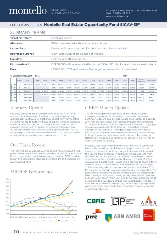 montello real estate opportunity fund feb 2015 factsheet fedcba 950 975 1000 1025 1050 1075 1100 1125 1150 1175 f e d c b