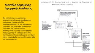 Μοντέλο Δομημένης
Ιεραρχικής Ανάλυσης
Στο επίπεδο της ετοιμασίας των
απαραίτητων μέσων και υλικών για το
πρόγραμμα έχουμε πάλι δύο
υποδραστηριότητες. Η μια αφορά στην
ετοιμασία των υλικών και η άλλη στην
ετοιμασία των εκπαιδευτικών
δραστηριοτήτων για την υλοποίηση του
προγράμματος. Οι εισδοχές είναι στην
περίπτωση αυτή οι εκπαιδευτικοί που έχουν
πλέον επιμορφωθεί και πεισθεί για την αξία
του προγράμματος.
 