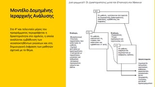 Μοντέλο Δομημένης
Ιεραρχικής Ανάλυσης
Στο 4ο και τελευταίο μέρος του
προγράμματος περιγράφεται η
δραστηριότητα στο σχολείο, η οποία
αναλύεται εμβάθυνση των
νεοαποκτηθέντων γνώσεων και στη
δημιουργική έκφραση των μαθητών
σχετικά με το θέμα.
 