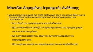 Μοντέλο Δομημένης Ιεραρχικής Ανάλυσης
• χρησιμοποιείται αρχικά ένα απλό ορθογώνιο κουτί και μερικά βέλη για να
επισημανθούν τα βασικά χαρακτηριστικά του προγράμματος, και
συγκεκριμένα:
• (α) η δομή του προγράμματος και η διαδικασία,
• (β) οι διασυνδέσεις μεταξύ των δραστηριοτήτων του προγράμματος
και των αποτελεσμάτων,
• (γ) οι σχέσεις μεταξύ των αξιών και των αποτελεσμάτων του
προγράμματος και
• (δ) οι σχέσεις μεταξύ του προγράμματος και του περιβάλλοντος
 