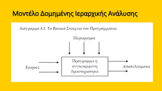 Μοντέλο Δομημένης Ιεραρχικής Ανάλυσης
 