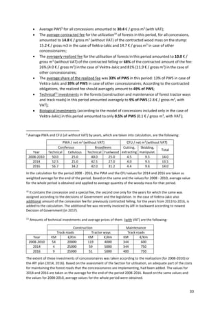33
 Average PWS9
for all concessions amounted to 30.4 € / gross m3
(with VAT);
 The average contracted fee for the utilization10
of forests in this period, for all concessions,
amounted to 14.8 € / gross m3
(without VAT) of the contracted wood mass on the stump:
15.2 € / gross m3 in the case of Vektra-Jakic and 14.7 € / gross m3
in case of other
concessionaires;
 The averagely realized fee for the utilisation of forests in this period amounted to 10.0 € /
gross m3
(without VAT) of the contracted felling or 68% of the contracted amount of the fee:
26% (4.0 € / gross m3
) in the case of Vektra-Jakic and 81% (11.9 € / gross m3
) in the case of
other concessionaires;
 The average share of the realized fee was 33% of PWS in this period: 13% of PWS in case of
Vektra-Jakic and 39% of PWS in case of other concessionaires; According to the contracted
obligations, the realized fee should averagely amount to 49% of PWS;
 Technical11
investments in the forests (construction and maintenance of forest tractor ways
and track roads) in this period amounted averagely to 9% of PWS (2.8 € / gross m3
, with
VAT);
 Biological investments (according to the model of concessions included only in the case of
Vektra-Jakic) in this period amounted to only 0.5% of PWS (0.1 € / gross m3
, with VAT);
9
Average PWA and CFU (all without VAT) by years, which are taken into calculation, are the following:
PWA / net m3
(without VAT) CFU / net m3
(without VAT)
Coniferous Broadleves Cutting,
extracting
Skidding,
manipulat.
Total
Year Technical Cellulous Technical Fuelwood
2008-2010 50.0 25.0 40.0 25.0 4.5 9.5 14.0
2014 52.5 25.0 42.5 27.0 4.0 9.5 13.5
2016 56.7 34.2 42.0 31.2 4.4 9.6 14.0
In the calculation for the period 2008 - 2016, the PWA and the CFU values for 2014 and 2016 are taken as
weighted average for the end of the period. Based on the same and the values for 2008 - 2010, average value
for the whole period is obtained and applied to average quantity of the woody mass for that period.
10
It contains the concession and a special fee, the second one only for the years for which the same was
assigned according to the decisions of Government and the legislation. In the case of Vektra-Jakic also
additional amount of the concession fee for previously contracted felling, for the years from 2013 to 2016, is
added to the calculation. The additional fee was recently invoiced by AfF in backward according to newest
Decision of Government (in 2017).
11
Amounts of technical investments and average prices of them (with VAT) are the following:
Construction Maintenance
Track roads Tractor ways Track roads
Year KM €/Km KM €/Km KM €/Km
2008-2010 54 20000 119 4000 344 600
2014 4 25000 59 5000 344 750
2016 9 25000 51 5000 400 750
The extent of these investments of concessionaires was taken according to the realization (for 2008-2010) or
the AfF plan (2014, 2016). Based on the assessment of the Section for utilisation, an adequate part of the costs
for maintaining the forest roads that the concessionaires are implementing, had been added. The values for
2014 and 2016 are taken as the average for the end of the period 2008-2016. Based on the same values and
the values for 2008-2010, average values for the whole period were obtained.
 