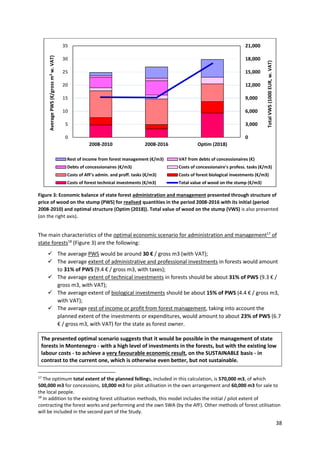 38
Figure 3: Economic balance of state forest administration and management presented through structure of
price of wood on the stump (PWS) for realised quantities in the period 2008-2016 with its initial (period
2008-2010) and optimal structure (Optim (2018)). Total value of wood on the stump (VWS) is also presented
(on the right axis).
The main characteristics of the optimal economic scenario for administration and management17
of
state forests18
(Figure 3) are the following:
 The average PWS would be around 30 € / gross m3 (with VAT);
 The average extent of administrative and professional investments in forests would amount
to 31% of PWS (9.4 € / gross m3, with taxes);
 The average extent of technical investments in forests should be about 31% of PWS (9.3 € /
gross m3, with VAT);
 The average extent of biological investments should be about 15% of PWS (4.4 € / gross m3,
with VAT);
 The average rest of income or profit from forest management, taking into account the
planned extent of the investments or expenditures, would amount to about 23% of PWS (6.7
€ / gross m3, with VAT) for the state as forest owner.
The presented optimal scenario suggests that it would be possible in the management of state
forests in Montenegro - with a high level of investments in the forests, but with the existing low
labour costs - to achieve a very favourable economic result, on the SUSTAINABLE basis - in
contrast to the current one, which is otherwise even better, but not sustainable.
17
The optimum total extent of the planned fellings, included in this calculation, is 570,000 m3, of which
500,000 m3 for concessions, 10,000 m3 for pilot utilisation in the own arrangement and 60,000 m3 for sale to
the local people.
18
In addition to the existing forest utilisation methods, this model includes the initial / pilot extent of
contracting the forest works and performing and the own SWA (by the AfF). Other methods of forest utilisation
will be included in the second part of the Study.
0
3,000
6,000
9,000
12,000
15,000
18,000
21,000
0
5
10
15
20
25
30
35
2008-2010 2008-2016 Optim (2018)
Total
VWS
(1000
EUR,
w.
VAT)
Average
PWS
(€/gross
m
3
w.
VAT)
Rest of income from forest management (€/m3) VAT from debts of concessionaires (€)
Debts of concessionaires (€/m3) Costs of concessionaire's profess. tasks (€/m3)
Costs of AfF's admin. and proff. tasks (€/m3) Costs of forest biological investments (€/m3)
Costs of forest technical investments (€/m3) Total value of wood on the stump (€/m3)
 