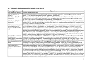 63
Box 1: Explanation of methodology and inputs for calculation of Table no. 2a - c
Accounting items Explanations
Total expenditures (with VAT) Sum of all the lower income items.
VWA from pilot SWA (of
10,000 m3
)
This item is called the pilot SWA, which would first start within the concession system. Only for calculating-technical (non-essential)
reasons, it is also particularly shown in SWS and SWA (in which the pilot SWA falls).
VWA of regular SWA (of
500,000 m3
)
This item is considered as a way of forest utilisation by SWA as a whole, or in combination with other modes. VWA is calculated based on
the planned extent and structure of wood assortments, at the average (estimated) market prices in Montenegro. The average price of
this wood on the truck road according to this calculation is 45.9 € / gross m3 (with VAT).
VWS of regular SWS (of
500,000 m3
)
This item is only considered as a method of forest utilisation by SWS as a whole, or in combination with other modes. VWS is calculated
backward from the forest road (by deducting the utilisation costs), based on the same planned extent and structure of wood assortments
and average market prices, as is the case by SWA.
VWS from retail of wood on
the stump (of 60,000 m3
)
This item is taken into account in addition to every method of forest utilisation and is calculated on the basis of the current retail plan
and the average price reached in the last year at AfF. The average price of these wood on the stump is 15.9 € / gross m3 (with VAT).
Concession fee (for 500,000
m3
)
Optimal amount of the concession fee was taken, which is for the planned amount and structure of the harvest, the existing (market)
costs of utilisation, the (recognized) costs of the professional work of the concessionaires and the planned, optimal (biological and
technical) investments in the forests, calculated on the basis (of somewhat adapted) methodology published in the Forestry and Forestry
Study of Montenegro (Ferlin et al., 2012). This methodology is based on the theory of forest rent. The calculated concession fee was
previously shown within the structure of the PWS or the financial balance of concessions in the first part of present Study. The average
amount of optimal concession fee according to this calculation is 12.6 €/gross m3 (without VAT).
Special fee from state forests
(for 500,000 m3
)
Calculated in accordance with the Rulebook, as 10% of the amount of the concession fee. This fee is not specifically presented within the
structure of PWS (Chapter 3.6 of this Study), but as an integral part of the total fee for concession or utilisation of forests.
Special tax from private forests
(for 180,000 m3
)
Calculated in accordance with the Rulebook, for the planned felling - for private forests. The average rate of this tax on gross m3
is about
80% higher than for state forests. The average amount of this fee is 2.8 €/gross m3
with VAT, i.e. 2.35 €/gross m3
without VAT.
Other fees and revenues from
forests
Calculation taken from the optimal plan of the Financing Study (Ferlin et al., 2012) and adapted to the current conditions and
possibilities. It is a collection of revenues from the planned fee for the use of NWFPs, planned sale of hunting services and the sale of
forest seeds and seedlings. Production of seedlings from nurseries of AfF for own use and for distribution to PFO is not valued as income.
Costs of public and / or
commercial administration of
forests
Depending on the organizational model, the costs of public and commercial administration of forests (for an integral model) or only the
costs of business entities (for the corresponding separated models) are included. The corresponding number of employees for this
calculation is given with the model. Costs of work include: gross personal income of employees, material and other costs for performing
the tasks, costs of external services, as well as investments in equipment, premises and others. The costs of these activities include also
external services for the optimum amount of forest management planning (860,000 €). As a result, the average total cost per employee
in the integral model (approximately the current AfF) is 13,200 € per year, and 14,700 € per year for the economic entity within the
separated model (M II-2). For the entity in the framework of Model II-1, the average cost remains the same, because also the structure of
employees remains the same (only the number is smaller). The share of total financial means – according to the total employees, which
according to these models fall on state forests - is 86%.
 