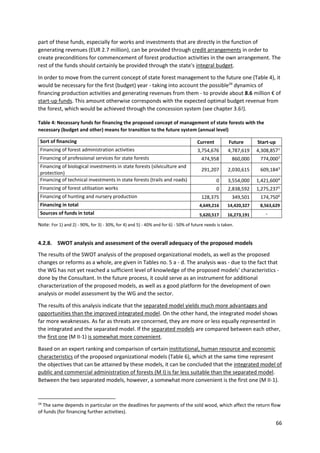 66
part of these funds, especially for works and investments that are directly in the function of
generating revenues (EUR 2.7 million), can be provided through credit arrangements in order to
create preconditions for commencement of forest production activities in the own arrangement. The
rest of the funds should certainly be provided through the state's integral budget.
In order to move from the current concept of state forest management to the future one (Table 4), it
would be necessary for the first (budget) year - taking into account the possible24
dynamics of
financing production activities and generating revenues from them - to provide about 8.6 million € of
start-up funds. This amount otherwise corresponds with the expected optimal budget revenue from
the forest, which would be achieved through the concession system (see chapter 3.6!).
Table 4: Necessary funds for financing the proposed concept of management of state forests with the
necessary (budget and other) means for transition to the future system (annual level)
Sort of financing Current Future Start-up
Financing of forest administration activities 3,754,676 4,787,619 4,308,8571
Financing of professional services for state forests 474,958 860,000 774,0002
Financing of biological investments in state forests (silviculture and
protection)
291,207 2,030,615 609,1843
Financing of technical investments in state forests (trails and roads) 0 3,554,000 1,421,6004
Financing of forest utilisation works 0 2,838,592 1,275,2375
Financing of hunting and nursery production 128,375 349,501 174,7506
Financing in total 4,649,216 14,420,327 8,563,629
Sources of funds in total 5,620,517 16,273,191 -
Note: For 1) and 2) - 90%, for 3) - 30%, for 4) and 5) - 40% and for 6) - 50% of future needs is taken.
4.2.8. SWOT analysis and assessment of the overall adequacy of the proposed models
The results of the SWOT analysis of the proposed organizational models, as well as the proposed
changes or reforms as a whole, are given in Tables no. 5 a - d. The analysis was - due to the fact that
the WG has not yet reached a sufficient level of knowledge of the proposed models' characteristics -
done by the Consultant. In the future process, it could serve as an instrument for additional
characterization of the proposed models, as well as a good platform for the development of own
analysis or model assessment by the WG and the sector.
The results of this analysis indicate that the separated model yields much more advantages and
opportunities than the improved integrated model. On the other hand, the integrated model shows
far more weaknesses. As far as threats are concerned, they are more or less equally represented in
the integrated and the separated model. If the separated models are compared between each other,
the first one (M II-1) is somewhat more convenient.
Based on an expert ranking and comparison of certain institutional, human resource and economic
characteristics of the proposed organizational models (Table 6), which at the same time represent
the objectives that can be attained by these models, it can be concluded that the integrated model of
public and commercial administration of forests (M I) is far less suitable than the separated model.
Between the two separated models, however, a somewhat more convenient is the first one (M II-1).
24
The same depends in particular on the deadlines for payments of the sold wood, which affect the return flow
of funds (for financing further activities).
 