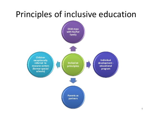 Inclusive education for children with disabilities in ...