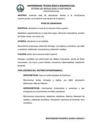 UNIVERSIDAD TECNOLÓGICA EQUINOCCIAL
SITEMA DE MODALIDAD A DISTANCIA
PSICOPEDAGOGÍA

ANATRIA:

ausencia

total

de

articulación

debido

a

la

insuficiencia

neuromuscular, es el extremo más severo de la disartria.
TIPOS DE DISARTRIAS
ESPÁTICA: afectación a nivel de la neurona motriz superior.
Debilidad y espasticidad en un lado del cuerpo: disfunción articulatoria, emisión
de frases cortas, voz ronca, etc.
ATÁXICA: afectación en el cerebelo.
Movimientos imprecisos, disfunción faríngea: voz áspera y monótona, voz débil
y vacilante, indefinición consonántica y distorsión vocálica.
FLÁCIDA: lesión de la neurona motriz superior.
Flacidez y parálisis con disminución de reflejos musculares, atrofia de fibras
musculares: voz ronca y poco intensa, monotonía, hipernasalidad, respiración
jadeante.
POR LESIONES DEL SISTEMA EXTRAPIRAMIDAL:
HIPOCINÉTICAS: típica en enfermedades de Parkinson.
Movimientos

lentos,

limitados

y

rígidos:

voz

débil,

articulación

defectuosa, falta de inflexión.
HIPERCINÉTICAS: movimientos involuntarios y excesivos y que
entorpecen los movimientos normales voluntarios.
Movimientos involuntarios, atetósicos, temblores, distonía: distorsión de
vocales y alteración prosódica, articulación imprecisa de fonemas, tono
monótono.

MONTENEGRO FIGUEROA JESSICA ARACELY

 