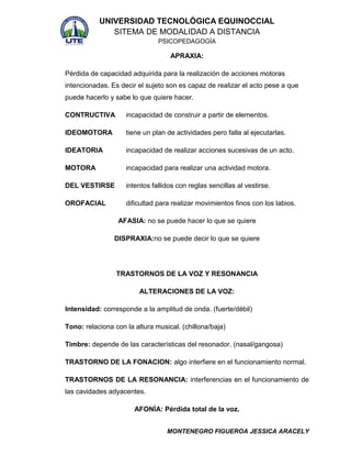 UNIVERSIDAD TECNOLÓGICA EQUINOCCIAL
SITEMA DE MODALIDAD A DISTANCIA
PSICOPEDAGOGÍA

APRAXIA:
Pérdida de capacidad adquirida para la realización de acciones motoras
intencionadas. Es decir el sujeto son es capaz de realizar el acto pese a que
puede hacerlo y sabe lo que quiere hacer.
CONTRUCTIVA

incapacidad de construir a partir de elementos.

IDEOMOTORA

tiene un plan de actividades pero falla al ejecutarlas.

IDEATORIA

incapacidad de realizar acciones sucesivas de un acto.

MOTORA

incapacidad para realizar una actividad motora.

DEL VESTIRSE

intentos fallidos con reglas sencillas al vestirse.

OROFACIAL

dificultad para realizar movimientos finos con los labios.
AFASIA: no se puede hacer lo que se quiere
DISPRAXIA:no se puede decir lo que se quiere

TRASTORNOS DE LA VOZ Y RESONANCIA
ALTERACIONES DE LA VOZ:
Intensidad: corresponde a la amplitud de onda. (fuerte/débil)
Tono: relaciona con la altura musical. (chillona/baja)
Timbre: depende de las características del resonador. (nasal/gangosa)
TRASTORNO DE LA FONACION: algo interfiere en el funcionamiento normal.
TRASTORNOS DE LA RESONANCIA: interferencias en el funcionamiento de
las cavidades adyacentes.
AFONÍA: Pérdida total de la voz.
MONTENEGRO FIGUEROA JESSICA ARACELY

 