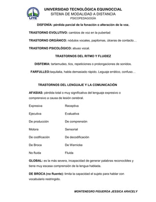 UNIVERSIDAD TECNOLÓGICA EQUINOCCIAL
SITEMA DE MODALIDAD A DISTANCIA
PSICOPEDAGOGÍA

DISFONÍA: pérdida parcial de la fonación o alteración de la voz.
TRASTORNO EVOLUTIVO: cambios de voz en la pubertad
TRASTORNO ORGÁNICO: nódulos vocales, papilomas, úlceras de contacto…
TRASTORNO PSICOLÓGICO: abuso vocal.
TRASTORNOS DEL RITMO Y FLUIDEZ
DISFEMIA: tartamudeo, tics, repeticiones o prolongaciones de sonidos.
FARFULLEO:taquilalia, habla demasiado rápido. Leguaje errático, confuso…

TRASTORNOS DEL LENGUAJE Y LA COMUNICACIÓN
AFASIAS: pérdida total o muy significativa del lenguaje expresivo o
comprensivo a causa de lesión cerebral.
Expresiva

Receptiva

Ejecutiva

Evaluativa

De producción

De comprensión

Motora

Sensorial

De codificación

De decodificación

De Broca

De Wernicke

No fluida

Fluida

GLOBAL: es la más severa, incapacidad de generar palabras reconocibles y
tiene muy escasa comprensión de la lengua hablada.
DE BROCA (no fluente): limita la capacidad el sujeto para hablar con
vocabulario restringido.

MONTENEGRO FIGUEROA JESSICA ARACELY

 