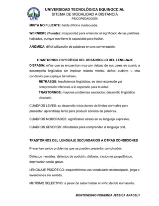 UNIVERSIDAD TECNOLÓGICA EQUINOCCIAL
SITEMA DE MODALIDAD A DISTANCIA
PSICOPEDAGOGÍA

MIXTA NO FLUENTE: habla difícil e inadecuada.
WERNICKE (fluente): incapacidad para entender el significado de las palabras
habladas, aunque mantiene la capacidad para hablar.
ANÓMICA: difícil utilización de palabras en una conversación.

TRASTORNOS ESPECÍFICO DEL DESARROLLO DEL LENGUAJE
DISFASIA: niños que se encuentran muy por debajo de sus pares en cuanto a
desempeño lingüístico sin implicar retardo mental, déficit auditivo u otra
condición que explique tal retraso.
RETRASOS: Insuficiencia lingüística, es decir expresión y/o
comprensión inferiores a lo esperado para la edad.
TRASTORNOS: mayores problemas asociados, desarrollo lingüístico
desviado.
CUADROS LEVES: su desarrollo inicia dentro de límites normales pero
presentan aprendizaje lento para producir sonidos de palabras.
CUADROS MODERADOS: significativo atraso en su lenguaje expresivo.
CUADROS SEVEROS: dificultades para comprender el lenguaje oral.

TRASTORNOS DEL LENGUAJE SECUNDARIOS A OTRAS CONDICIONES
Presentan varios problemas que se pueden presentar combinados:
Defectos mentales, defectos de audición, disfasia, trastornos psiquiátricos,
deprivación social grave.
LENGUAJE PSICÓTICO: esquizofrénico usa vocabulario estereotipado, jerga o
invenciones sin sentido.
MUTISMO SELECTIVO: a pesar de saber hablar en niño decide no hacerlo.

MONTENEGRO FIGUEROA JESSICA ARACELY

 