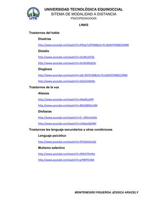 UNIVERSIDAD TECNOLÓGICA EQUINOCCIAL
SITEMA DE MODALIDAD A DISTANCIA
PSICOPEDAGOGÍA

LINKS
Trastornos del habla
Disatrias
http://www.youtube.com/watch?v=PfhqC7c8TW8&list=PL166AFFD40B2249B0

Dislalia
http://www.youtube.com/watch?v=ZsLRKrj4TSQ
http://www.youtube.com/watch?v=4cHXJWFgCRc

Disglosia
http://www.youtube.com/watch?v=pl6-ZOrPU90&list=PL166AFFD40B2249B0
http://www.youtube.com/watch?v=tk2GJ55N3Rc

Trastornos de la voz
Afasias
http://www.youtube.com/watch?v=tNwfjEzyf9Y
http://www.youtube.com/watch?v=8BsSQMGaJSM

Disfasias
http://www.youtube.com/watch?v=0_cSR5mV2kQ
http://www.youtube.com/watch?v=L6WpvQ64lK0

Trastornos les lenguaje secundarios a otras condiciones
Lenguaje psicótico
http://www.youtube.com/watch?v=R7tDdUZxvSQ

Mutismo selectivo
http://www.youtube.com/watch?v=9P6JhTfm9to
http://www.youtube.com/watch?v=pYfBPfIC5K8

MONTENEGRO FIGUEROA JESSICA ARACELY

 