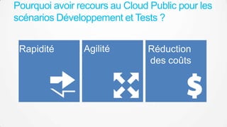 Pourquoi avoir recours au Cloud Public pour les
scénarios Développement et Tests ?

 