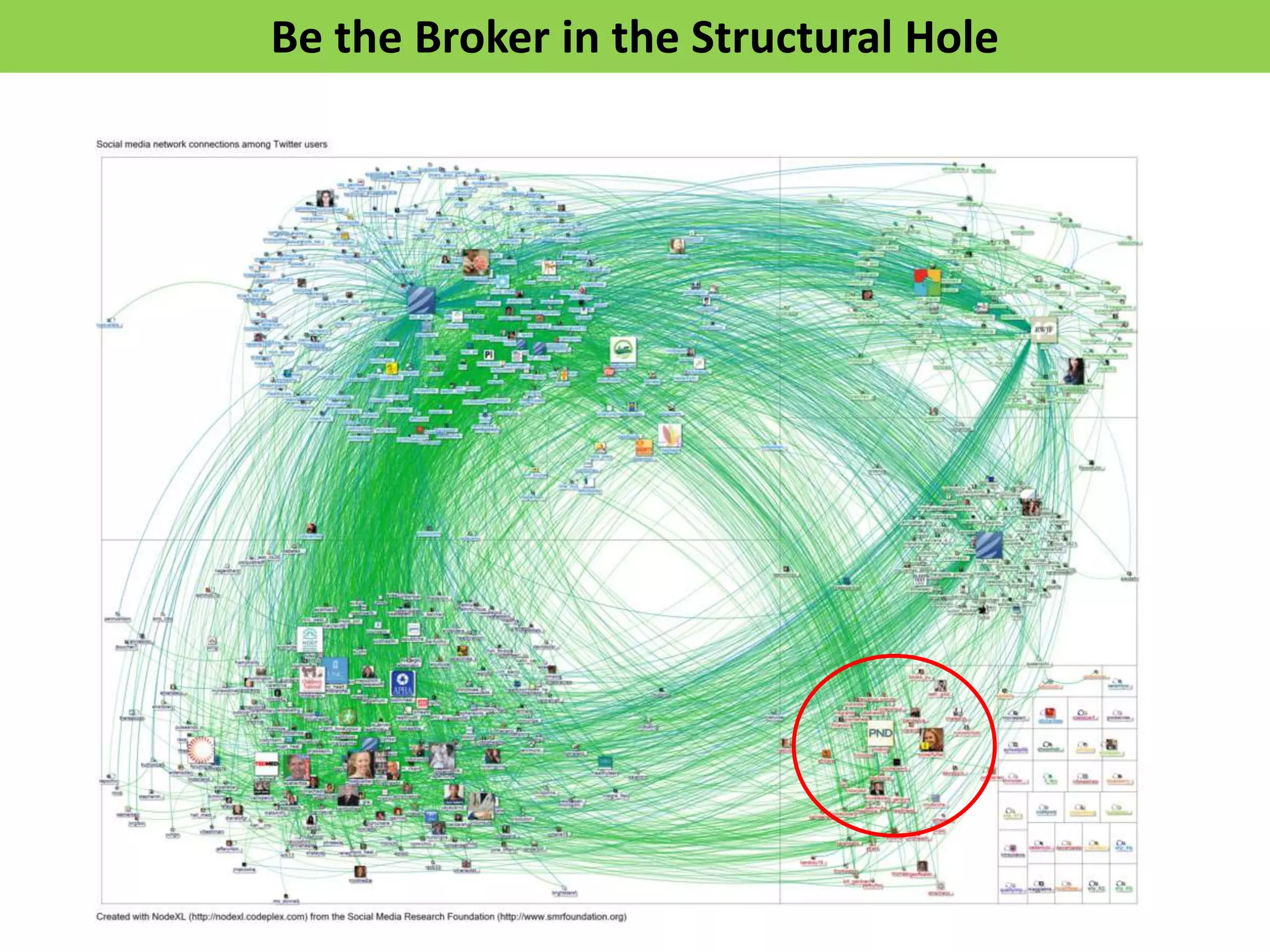 Be the Broker in the Structural Hole
 