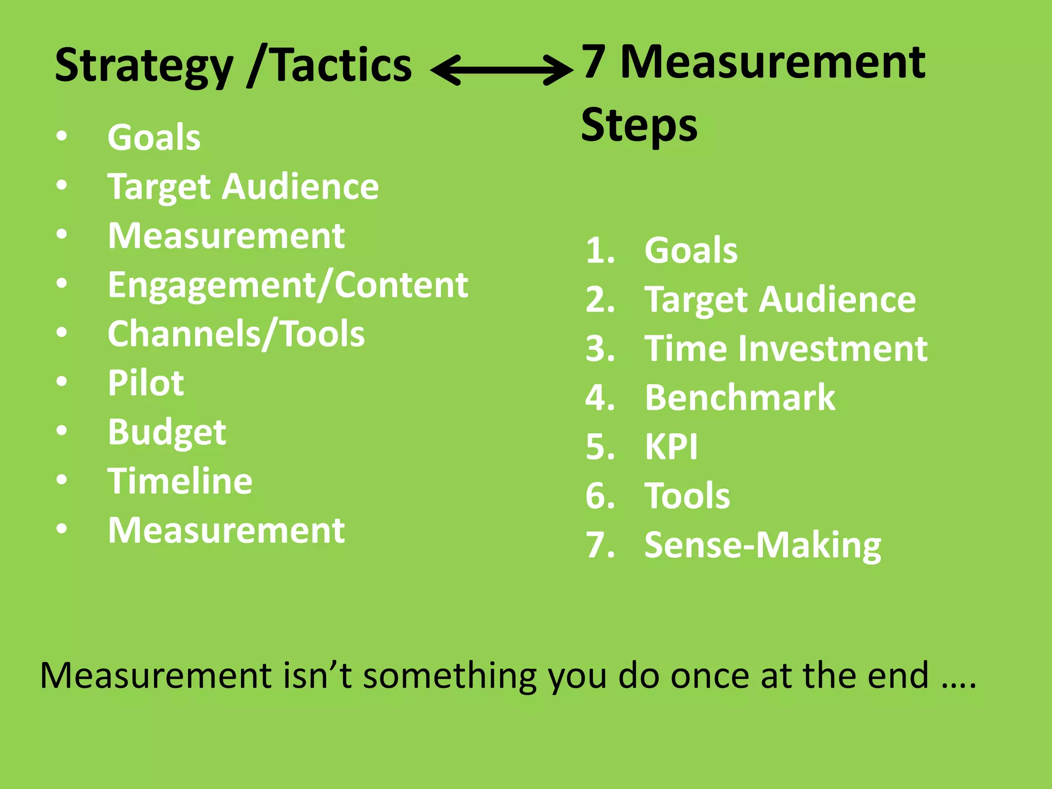 Strategy /Tactics             7 Measurement
•   Goals                     Steps
•   Target Audience
•   Measurement               1.   Goals
•   Engagement/Content        2.   Target Audience
•   Channels/Tools            3.   Time Investment
•   Pilot                     4.   Benchmark
•   Budget                    5.   KPI
•   Timeline                  6.   Tools
•   Measurement               7.   Sense-Making


Measurement isn’t something you do once at the end ….
 
