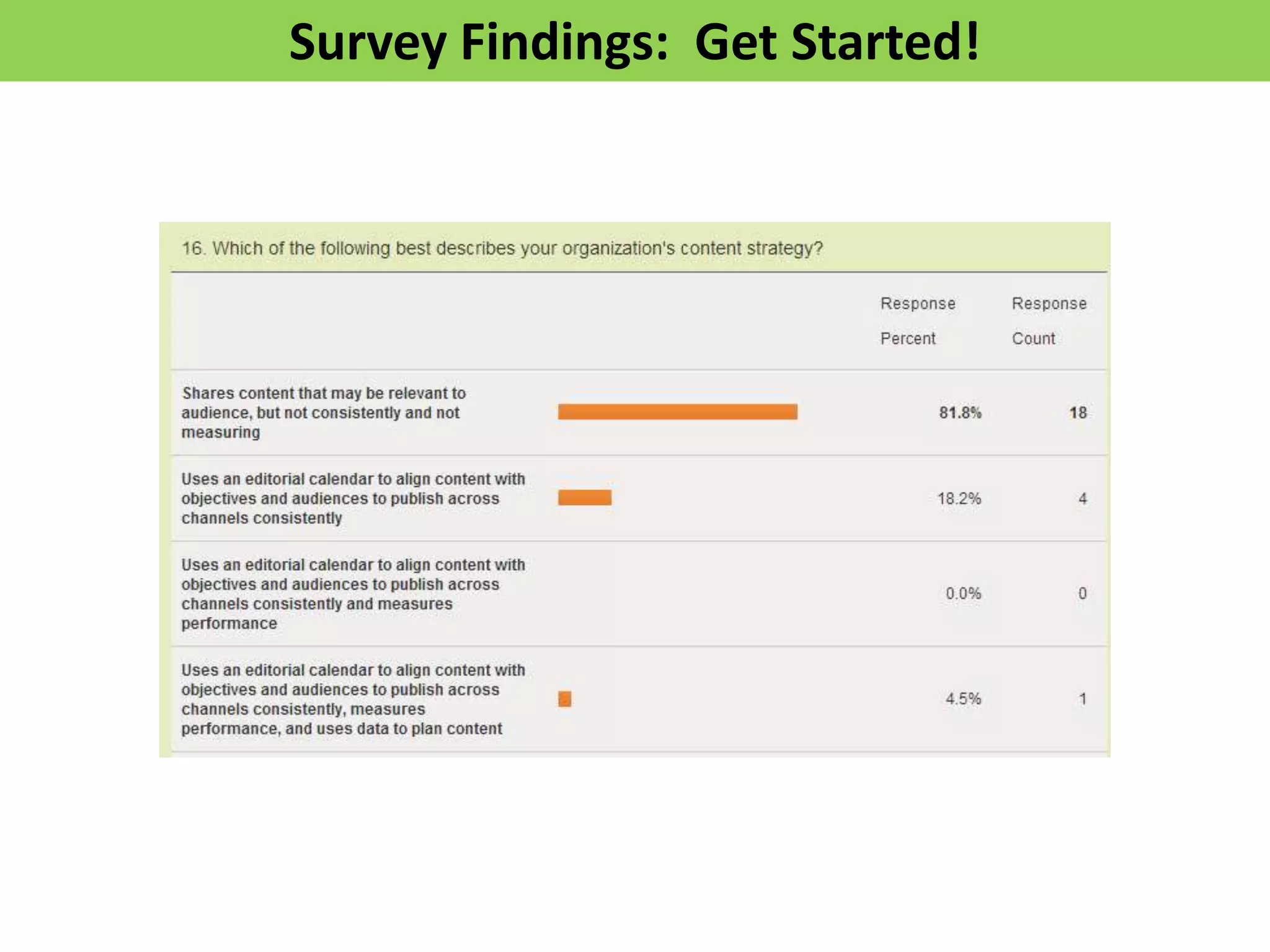 Survey Findings: Get Started!
 