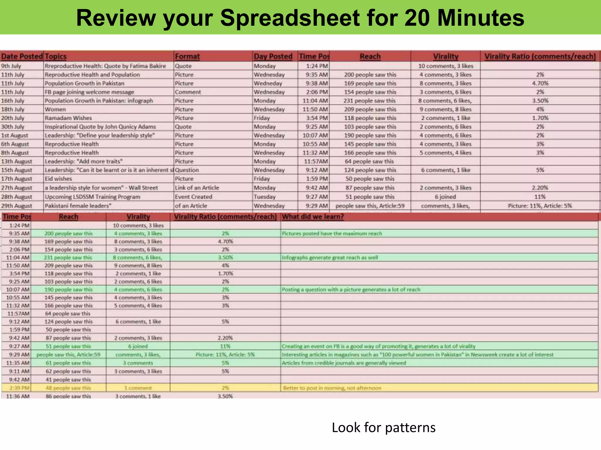 Review your Spreadsheet for 20 Minutes




                     Look for patterns
 
