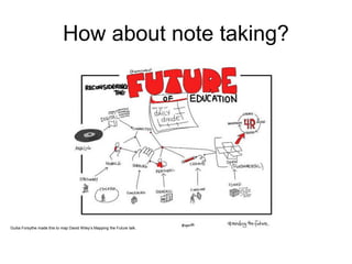 How about note taking? 
Guilia Forsythe made this to map David Wiley’s Mapping the Future talk. 
 