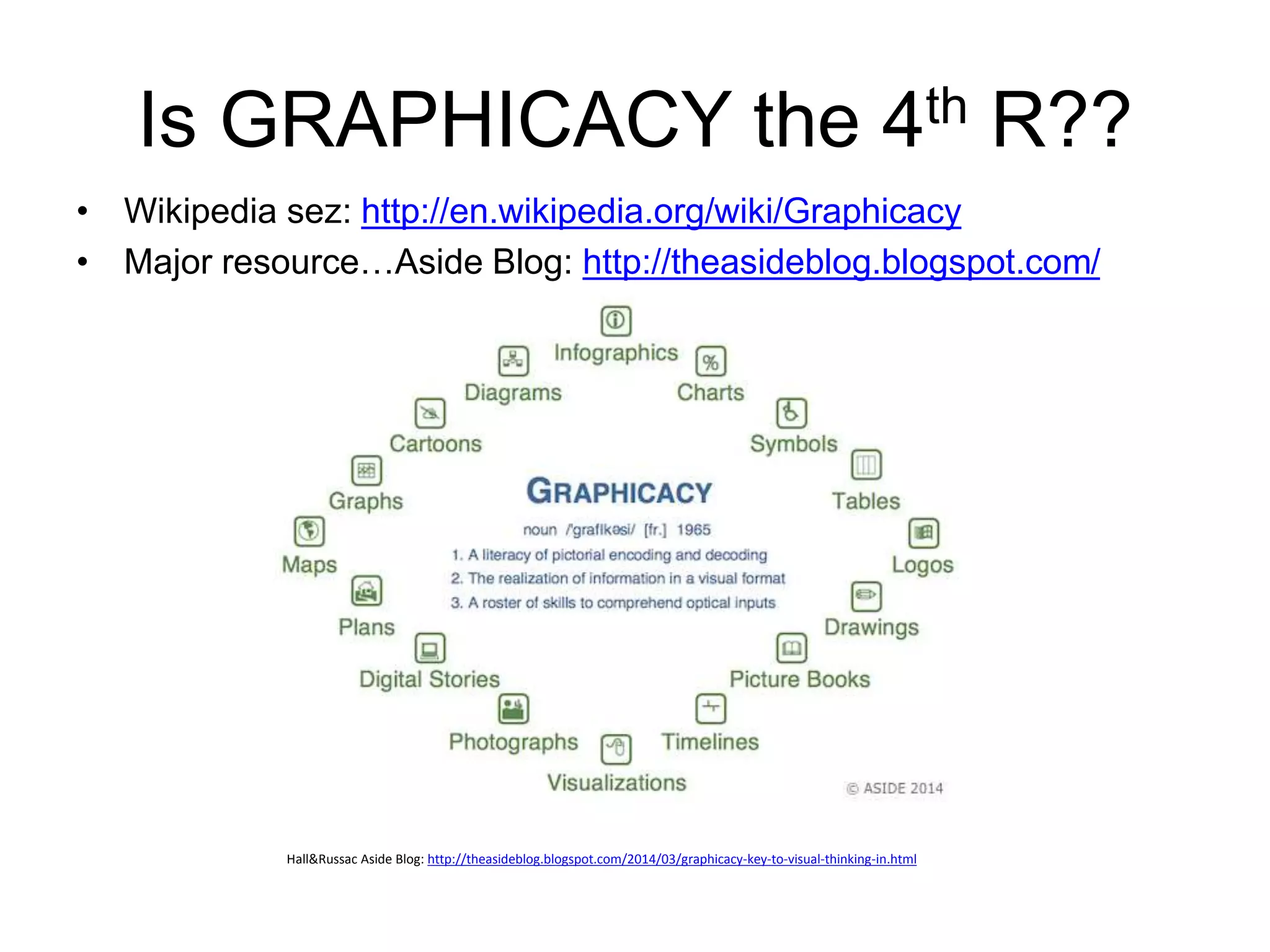 Is GRAPHICACY the 4th R?? 
• Wikipedia sez: http://en.wikipedia.org/wiki/Graphicacy 
• Major resource…Aside Blog: http://theasideblog.blogspot.com/ 
Hall&Russac Aside Blog: http://theasideblog.blogspot.com/2014/03/graphicacy-key-to-visual-thinking-in.html 
 