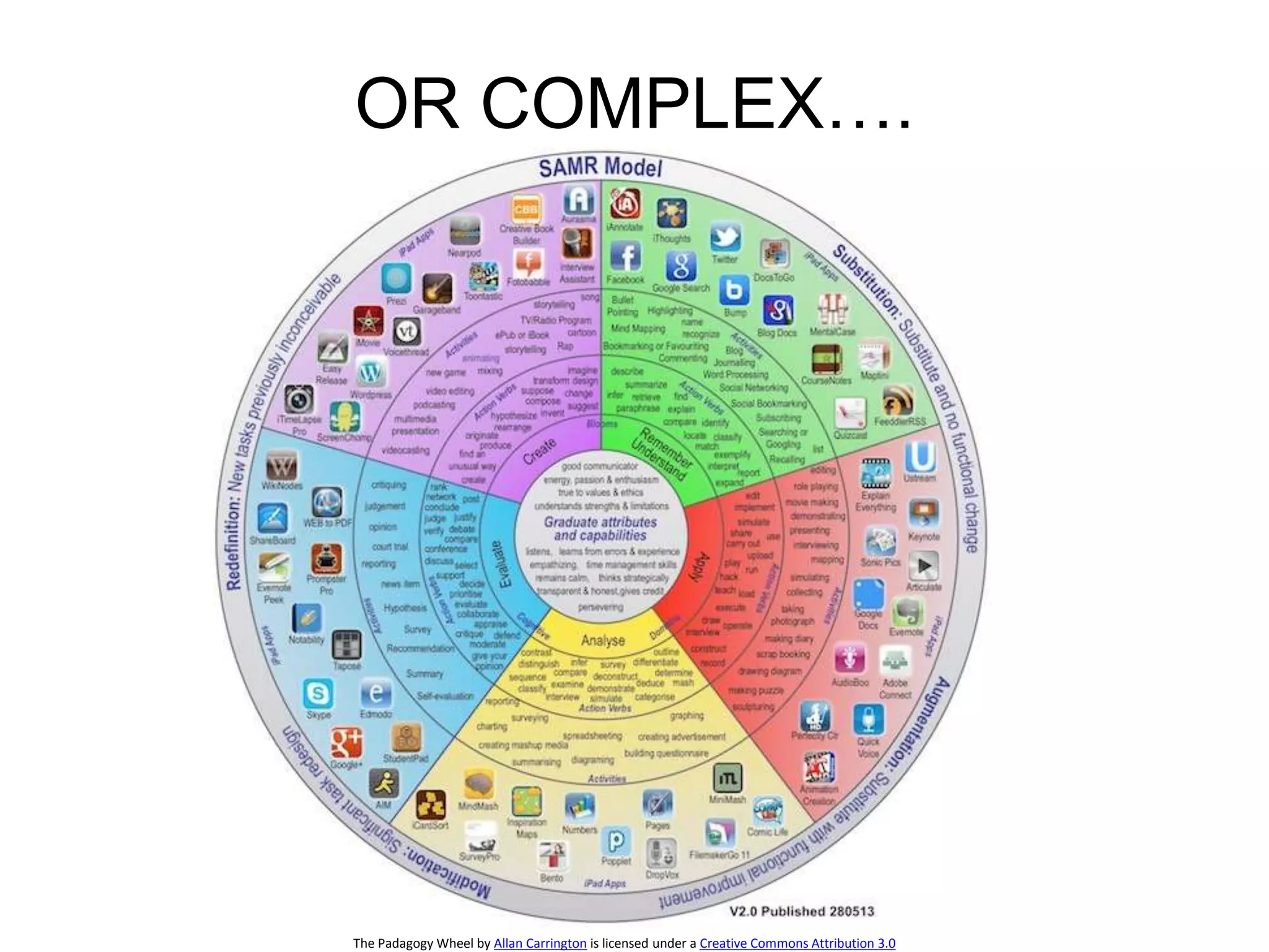 OR COMPLEX…. 
The PadagogyWheel by Allan Carrington is licensed under a Creative Commons Attribution 3.0 
 
