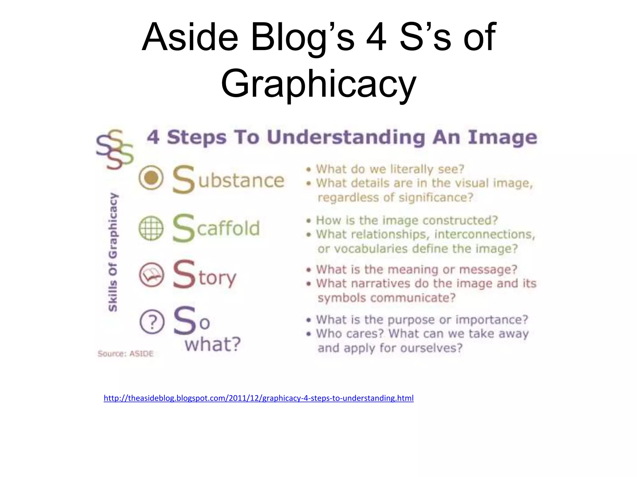 Aside Blog’s 4 S’s of 
Graphicacy 
http://theasideblog.blogspot.com/2011/12/graphicacy-4-steps-to-understanding.html 
 