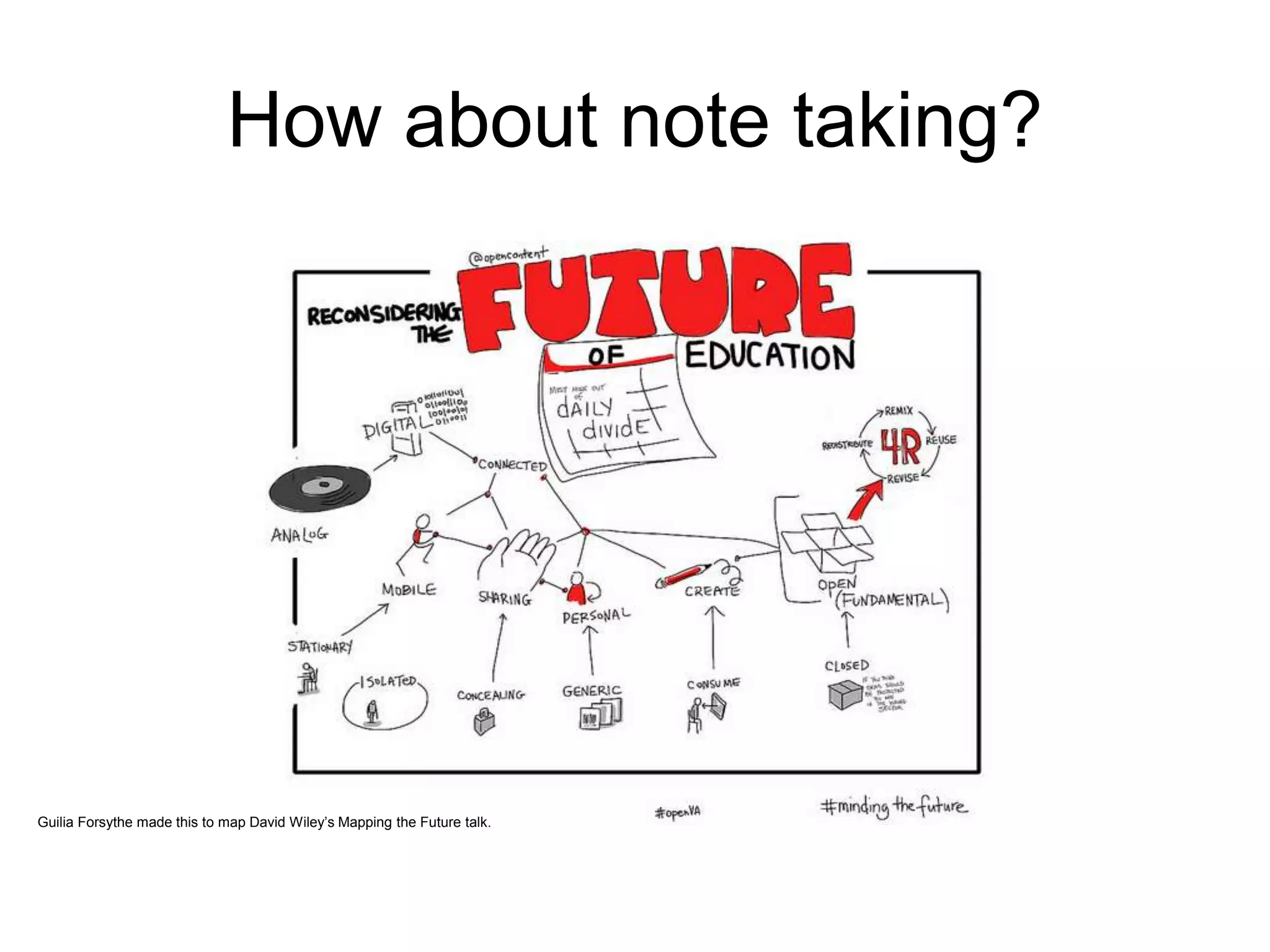 How about note taking? 
Guilia Forsythe made this to map David Wiley’s Mapping the Future talk. 
 