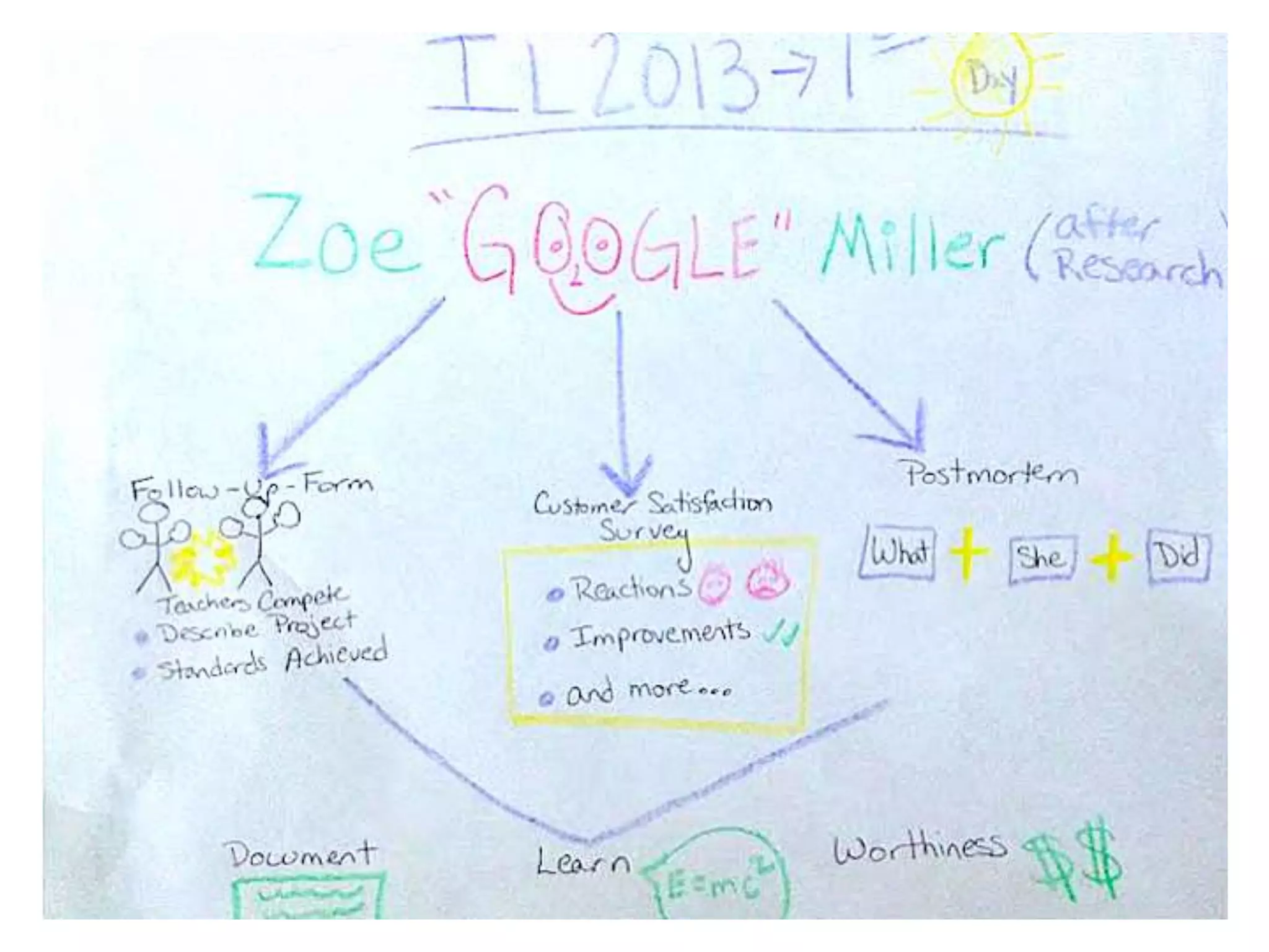 EXAMPLES FROM MY 
CLASSES 
 