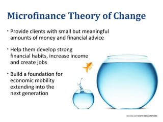 BUD COLLIGAN SOUTH SWELL VENTURES
Microfinance Theory of Change
• Provide clients with small but meaningful
amounts of mon...