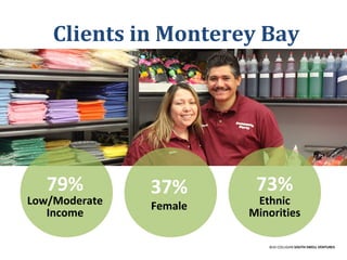 Clients in Monterey Bay
BUD COLLIGAN SOUTH SWELL VENTURES
79%
Low/Moderate
Income
73%
Ethnic
Minorities
37%
Female
 