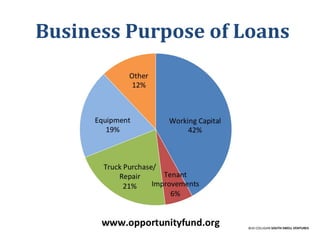 Business Purpose of Loans
BUD COLLIGAN SOUTH SWELL VENTURES
 