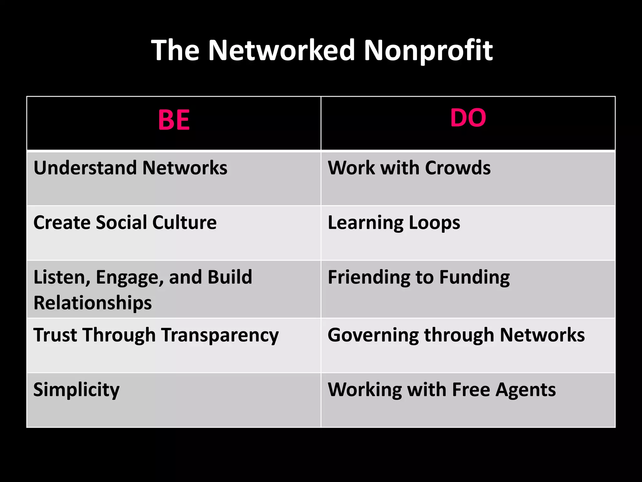 The Networked Nonprofit 