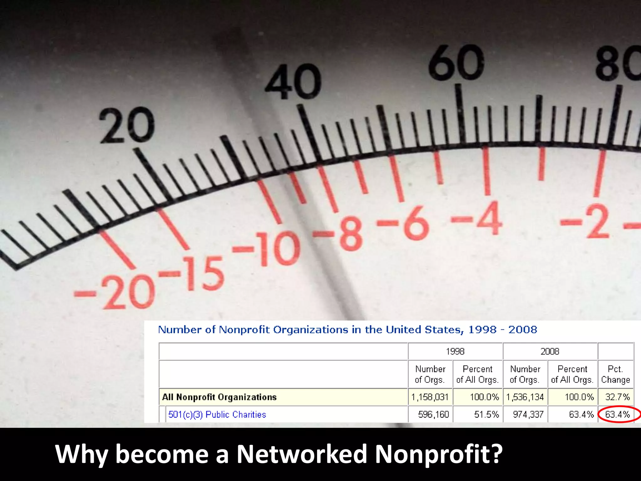Why become a Networked Nonprofit?