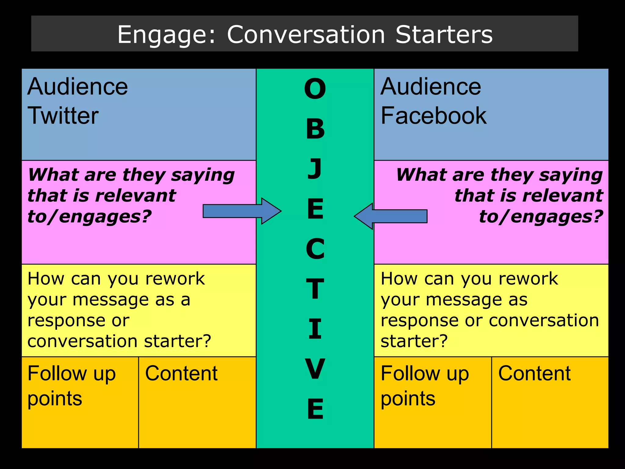 Engage: Uses conversation starters to engage audience