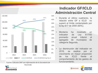 Indicador GF/ICLD
Administración Central
• Durante el último cuatrienio, la
relación entre GF e ICLD no
superó el límite contemplado por
la ley 617 de 2000 (60%).
• Montería ha mostrado un
indicador de Ley 617/00
promedio anual inferior al
agregado de municipios de
categoría Segunda.
• La disminución del indicador en
2016, se explica por el
crecimiento en mayor proporción
de los ICLD frente al
comportamiento de los gastos de
funcionamiento.Fuente: Cálculos DAF con información de la Secretaría de
Hacienda.
 