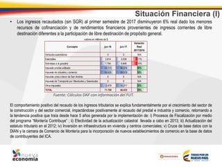 Situación Financiera (I)
• Los ingresos recaudados (sin SGR) al primer semestre de 2017 disminuyeron 6% real dado los menores
recursos de cofinanciación y de rendimientos financieros provenientes de ingresos corrientes de libre
destinación diferentes a la participación de libre destinación de propósito general.
El comportamiento positivo del recaudo de los ingresos tributarios se explica fundamentalmente por el crecimiento del sector de
la construcción y del sector comercial, impactándose positivamente al recaudo del predial e industria y comercio, retornando a
la tendencia positiva que traía desde hace 5 años generada por la implementación de: i) Procesos de Fiscalización por medio
del programa “Montería Contribuye” ; ii) Efectividad de la actualización catastral llevada a cabo en 2013; iii) Actualización del
estatuto tributario en el 2012; iv) Inversión en infraestructura en vivienda y centros comerciales; v) Cruce de base datos con la
DIAN y la cámara de Comercio de Montería para la incorporación de nuevos establecimientos de comercio en la base de datos
de contribuyentes del ICA.
Fuente: Cálculos DAF con información del FUT.
Vehículos automotores 0 0 N/A
Estampillas 3.814 3.539 -11%
Sobretasa a la gasolina 7.764 6.846 -15%
Impuesto predial unificado 23.115 30.214 26%
Impuesto de industria y comercio 24.428 29.519 16%
Impuesto único a favor de San Andrés 0 0 N/A
Impuesto de Transporte por Oleoductos y Gasoductos 0 0 N/A
Otros impuestos 12.678 16.517 25%
TOTAL 71.799 86.635 16%
jun-16 jun-17
valores en millones de $
Concepto
Variación
Real
2017/2016
 
