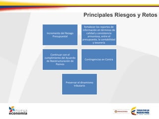 Principales Riesgos y Retos
Incremento del Rezago
Presupuestal
fortalecer los reportes de
información en términos de
calidad y consistencia
armoniosa, entre el
presupuesto, la contabilidad
y tesorería
Continuar con el
cumplimiento del Acuerdo
de Reestructuración de
Pasivos
Contingencias en Contra
Preservar el dinamismo
tributario
 