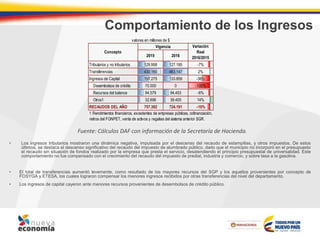 Comportamiento de los Ingresos
• Los ingresos tributarios mostraron una dinámica negativa, impulsada por el descenso del recaudo de estampillas, y otros impuestos. De estos
últimos, se destaca el descenso significativo del recaudo del impuesto de alumbrado público, dado que el municipio no incorporó en el presupuesto
el recaudo sin situación de fondos realizado por la empresa que presta el servicio, desatendiendo el principio presupuestal de universalidad. Este
comportamiento no fue compensado con el crecimiento del recaudo del impuesto de predial, industria y comercio, y sobre tasa a la gasolina.
• El total de transferencias aumentó levemente, como resultado de los mayores recursos del SGP y los aquellos provenientes por concepto de
FOSYGA y ETESA, los cuales lograron compensar los menores ingresos recibidos por otras transferencias del nivel del departamento.
• Los ingresos de capital cayeron ante menores recursos provenientes de desembolsos de crédito público.
Fuente: Cálculos DAF con información de la Secretaría de Hacienda.
2015 2016
Tributarios y no tributarios 129.958 127.185 -7%
Transferencias 430.160 463.147 2%
Ingresos de Capital 197.275 133.859 -36%
Desembolsos de crédito 70.000 0 -100%
Recursos del balance 94.579 94.453 -6%
Otros1 32.696 39.405 14%
RECAUDOS DEL AÑO 757.392 724.191 -10%
valores en millones de $
Vigencia Variación
Real
2016/2015
1 Rendimientos financieros, excedentes de empresas públicas, cofinanciación,
retiros del FONPET, venta de activos y regalias del sistema anterior SGR.
Concepto
 