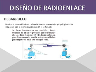 DISEÑO DE RADIOENLACEDESARROLLORealizar la simulación de un radioenlace cuyas propiedades y topología son las siguientes (con la terminología usada en el software):