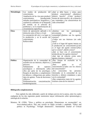 Maritza Montero El paradigma de la psicología comunitaria y su fundamentación ética y relacional
Metodología Los modos de producción del
conocimiento.
Ampliación de las vías para producir
conocimientos, introduciendo
métodos participativos, biográficos y
cualitativos centrados en la búsqueda
del sentido, en la solución de
problemas y en la transformación de
circunstancias específicas.
¿Qué se debe hacer, y cómo, para
producir conocimiento? ¿Quién(es)
debe(n) hacerlo? ¿Cómo producir
formas de intervención y de evaluación
que respondan a las características de
cada comunidad?
Ética Juicio de apreciación aplicado a la
distinción entre el bien y el mal.
La concepción del otro y su lugar en
la producción y en la acción del
conocimiento.
Reflexividad.
¿Quiénes son los participantes
provenientes de la
comunidad?¿Quiénes son los agentes
externos?
¿Cuáles son sus intereses (en cada
caso)?
¿Cuál es el lugar del agente interno en
la producción de conocimiento?¿Cuál
es el lugar del agente externo?¿Para
qué se conoce? ¿Quién conoce?
¿Qué se hace con el conocimiento
producido por los agentes internos?
¿Qué tipo de relación existe entre
agentes externos e internos?
Política Organización de la comunidad de
acuerdo con sus intereses, objetivos y
procesos.
Señalamiento de aspectos
psicológicos e información sobre
ellos por parte de los psicólogos.
Respeto de derechos y cumplimiento
de deberes y obligaciones por ambos
tipos de agentes. Toma de decisiones
reflexiva.
Problematización, concientización,
desideologización.
¿Hay formas de exclusión en la
comunidad?
¿Para quién es el
conocimiento?¿Cuáles son los efectos
del conocimiento?
¿Son conscientes las personas
interesadas en la comunidad de sus
derechos y deberes ciudadanos y para
con la comunidad?
¿Hay compromiso tanto de los agentes
externos como de los internos?
Bibliografía complementaria
Este capítulo ha sido elaborado a partir de trabajos previos de la autora, entre los cuales
cualquiera de los dos siguientes puede suministrar mayor información sobre epistemología y
ontología de la relación.
Montero, M. (1996): "Etica y política en psicología. Dimensiones no reconocidas", en:
www.antalaya.uab.es. Hay una versión en inglés revisada y ampliada: "Ethics and
politics in Psychology: Twilight dimensions", International Journal of Critical
52
 