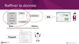 #XebiConFr
Raffiner la donnée
/service_client
/crm
/webanalytics
/twitter
/commande
/visites
/crm_enrichie
/sentiment
Pyspark
SQL
RaffinéeBrute
 
